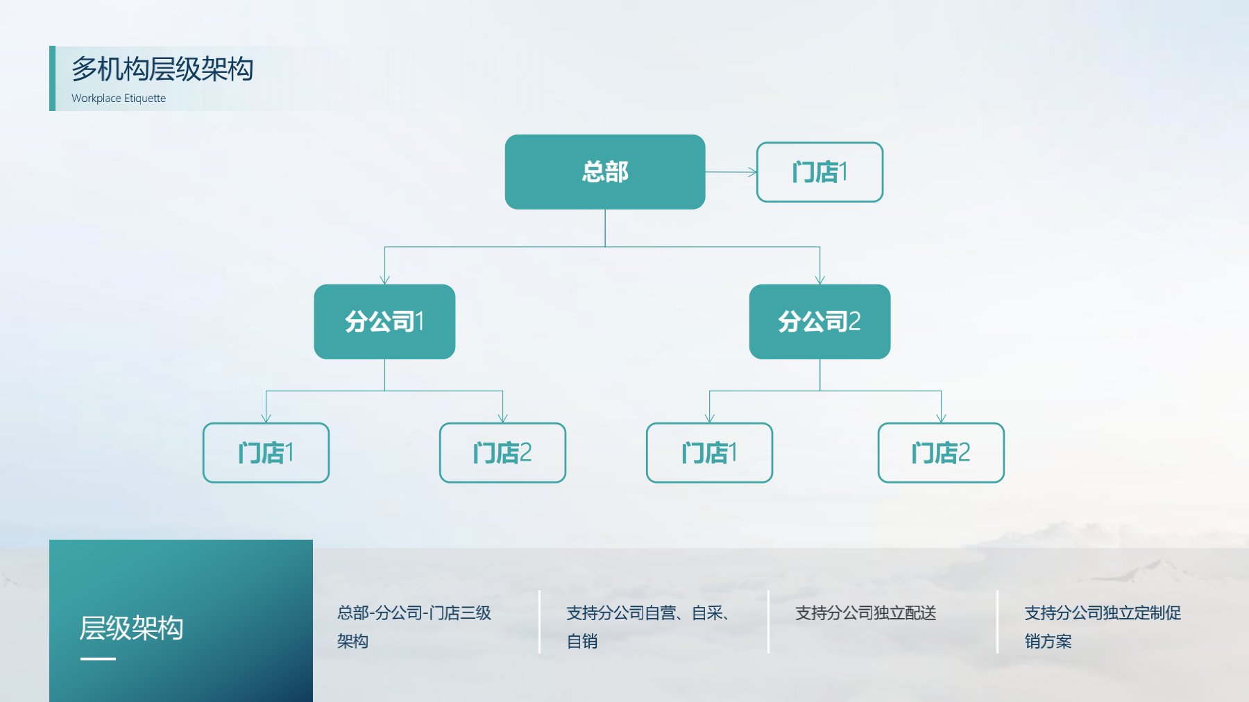 分支机构发版培训_6.jpg