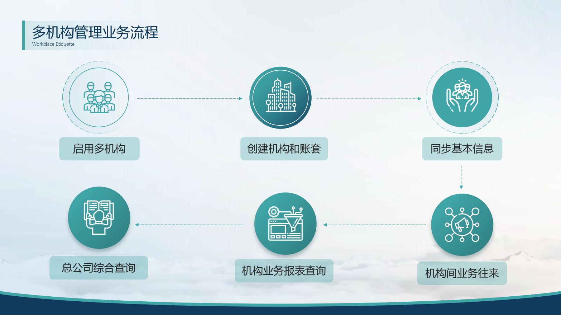 分支机构发版培训_7.jpg