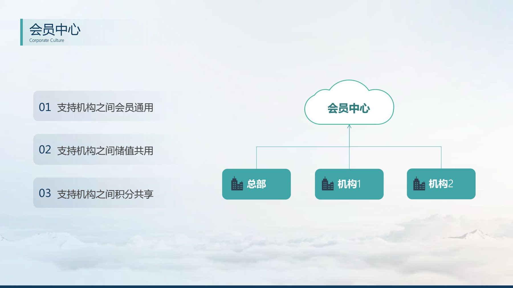 分支机构发版培训_13.jpg